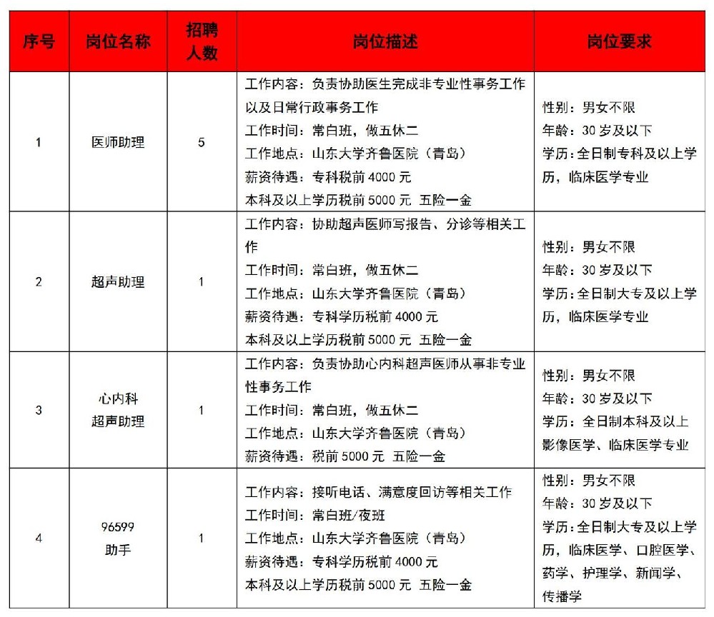 山東大學齊魯醫院（青島）派遣制崗位招考簡章20230825_01.jpg